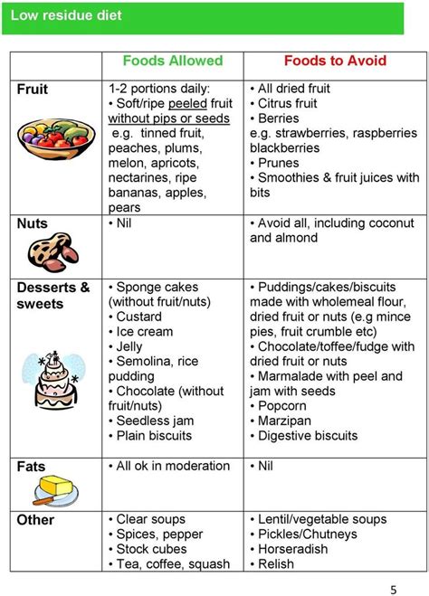 Rich Tea,wafers, Cream Crackers, Custard Creams. . Low residue diet meal plan pdf